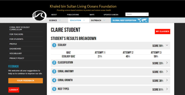 Teacher Area (Student's Scores)